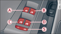 Particolare della porta del conducente: comandi